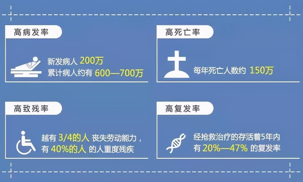 中风有先兆中医治疗化险为夷,突发中风有什么中药名方急救