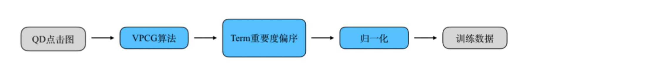 达摩院算法专家解读｜阿里云在线教育拍照搜题解决方案