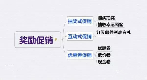 外贸推广销售话术技巧和方法,如何制定外贸销售计划方案