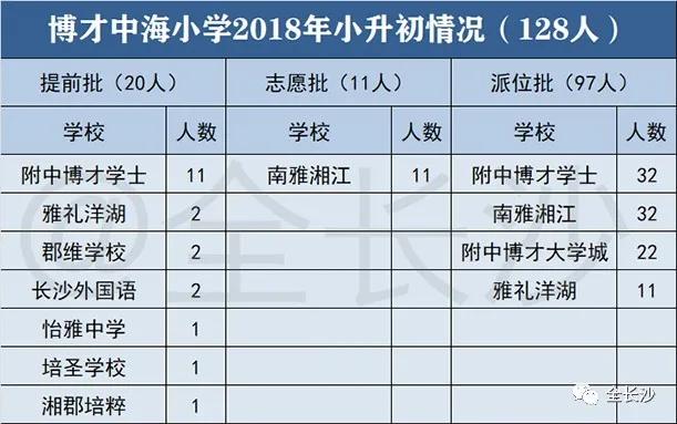 升学班优势,长沙博才集团小学排名