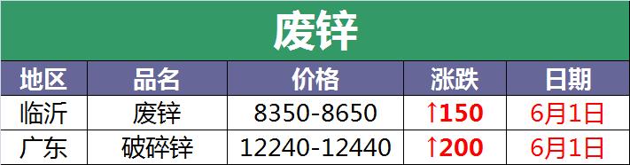 2018年5月7日废电瓶价格多少,今日废电瓶最新报价