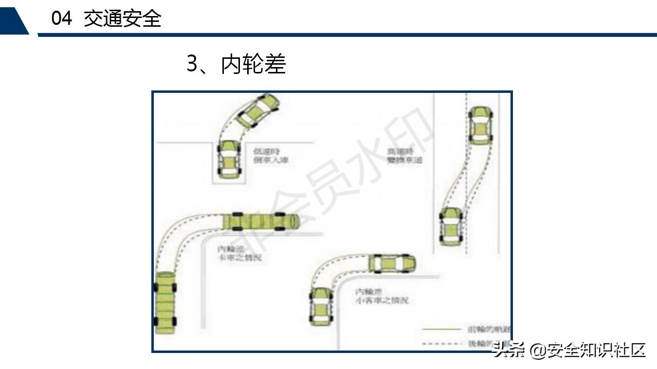 公司三级安全教育课程,注册安全工程师培训教材