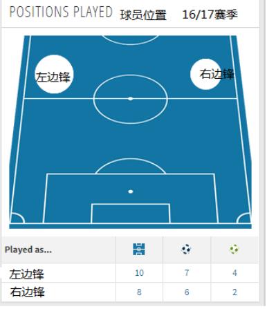 韦世豪会是下一个武磊吗？用好盘带韦世豪将成大器