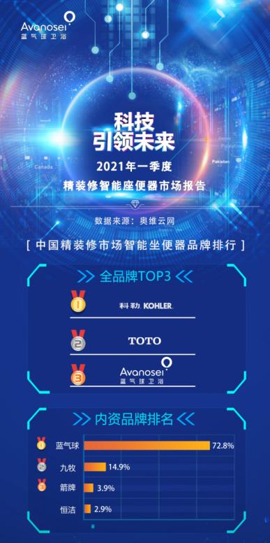 十大品牌卫浴智能马桶排名,智能马桶品牌排行榜前十名浪鲸