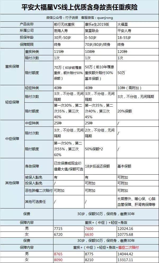 平安大福星20优缺点,平安人寿大小福星值得买吗