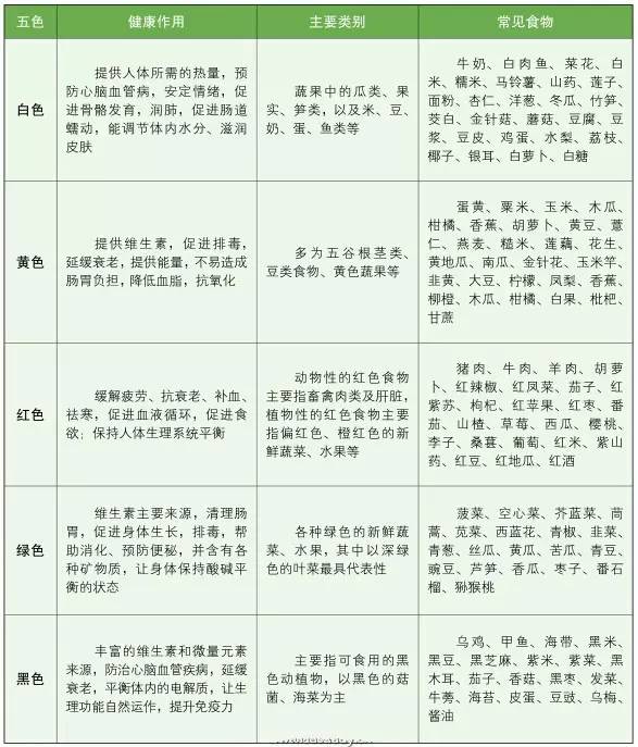 女人不懂阴阳五行,中医讲女性不要用化妆品