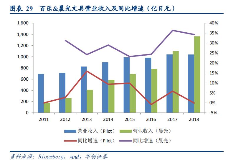 百乐官方旗舰水性笔,日本进口百乐自动笔