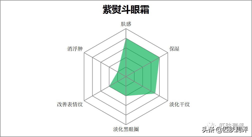 欧莱雅黑精华套盒测评,欧莱雅黑精华面膜测评视频