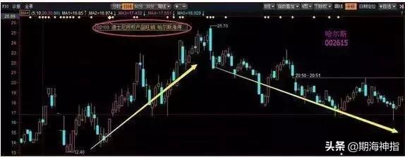 黄金操盘手必备,私募一线操盘手实战交易系统全套