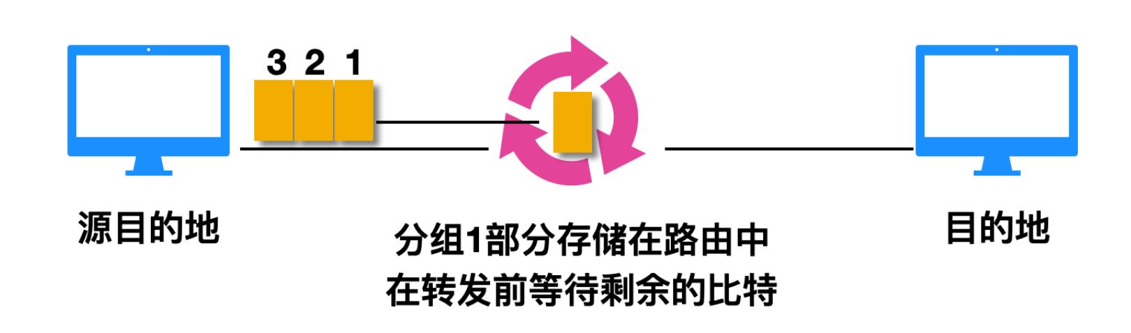 计算机网络技术基础知识视频教程,计算机网络原理基础知识