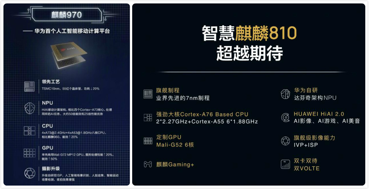荣耀810处理器对比荣耀990,荣耀810和麒麟810