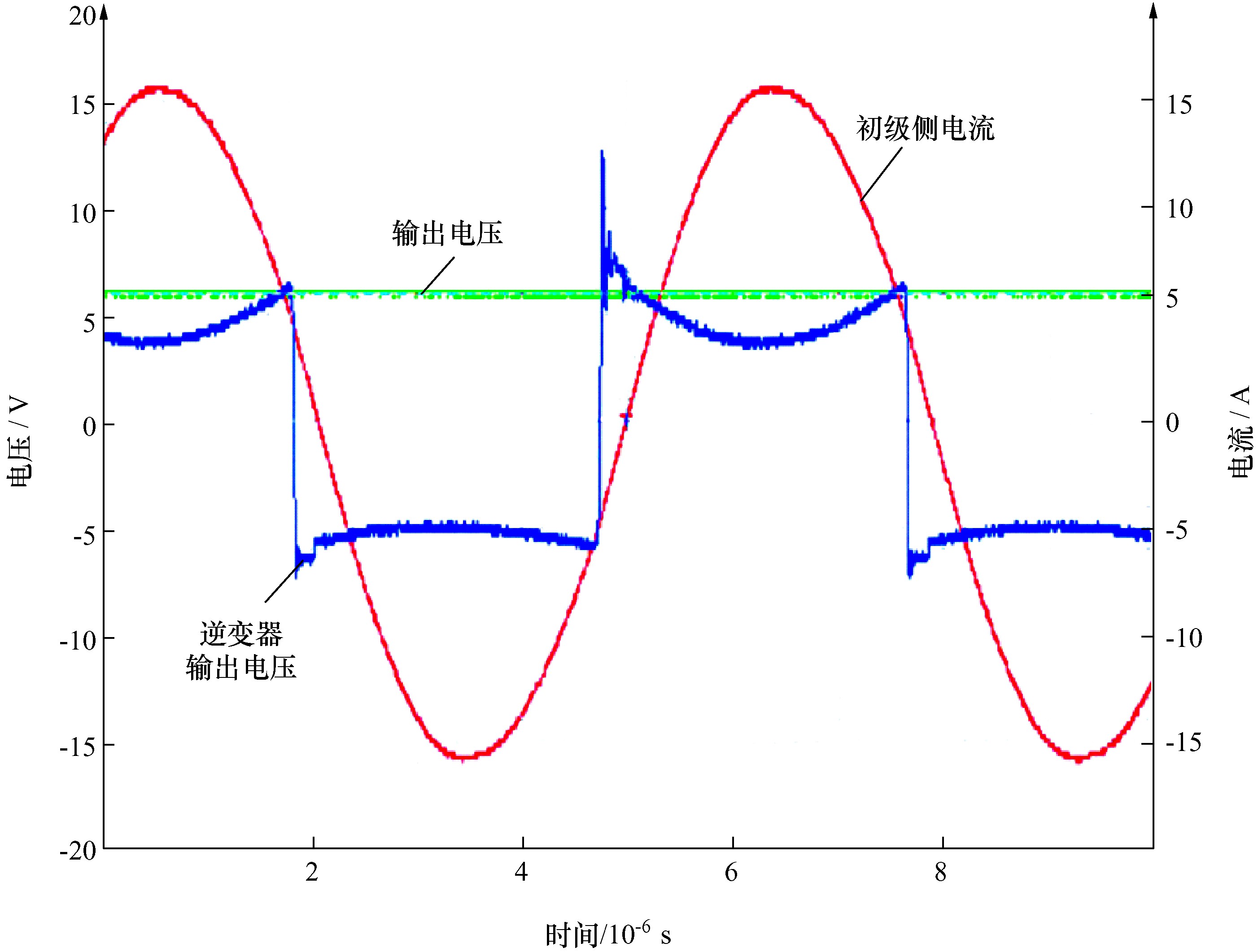 嵌入式linux驱动程序开发,嵌入式linux系统开发与设计