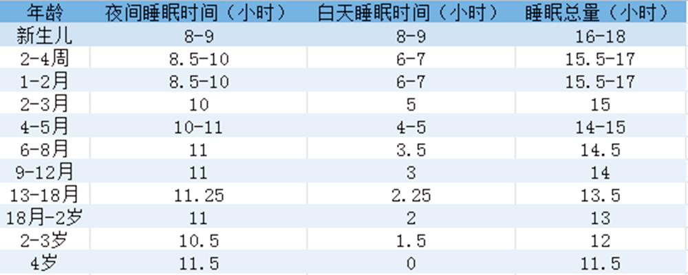 哄孩子睡觉真难,哄宝宝睡觉真难