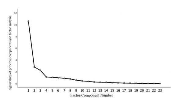 刘佳星：言语空间听觉质量量表-父母版（SSQ-P）信效度分析及应用