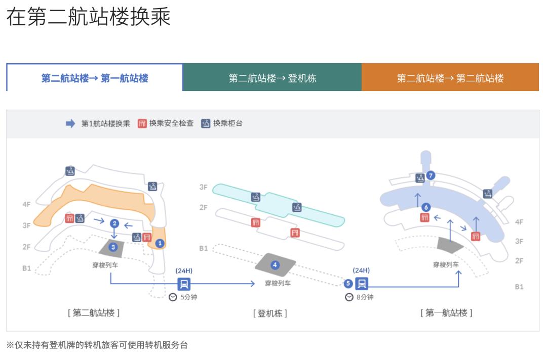 韩国转机停留23小时该怎么做,韩国仁川机场转机攻略