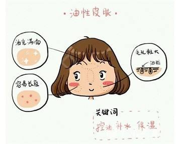 油性肌肤的六大护肤步骤,油性肌肤有粉刺如何护肤