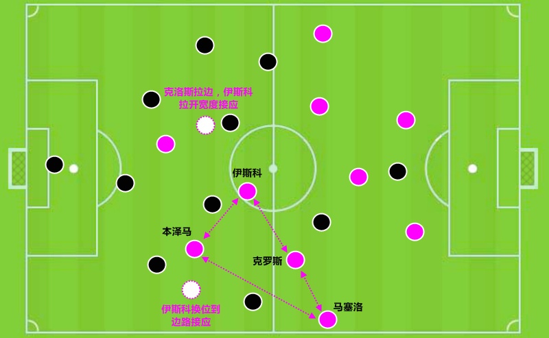 伯纳乌的魔术师,皇家马德里伯纳乌足球