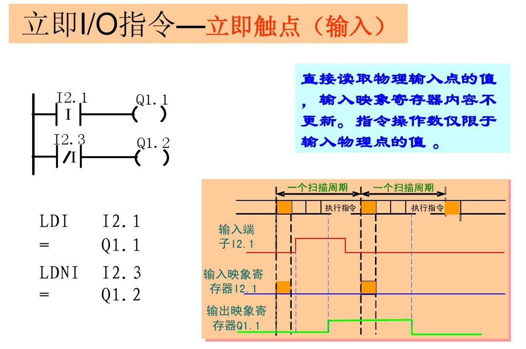 郑鼎西门子plc零基础入门教程,西门子plc梯形图基础