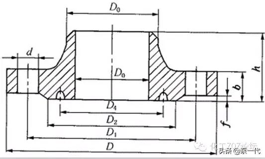 供水管道知识理论学习,管道知识讲明白