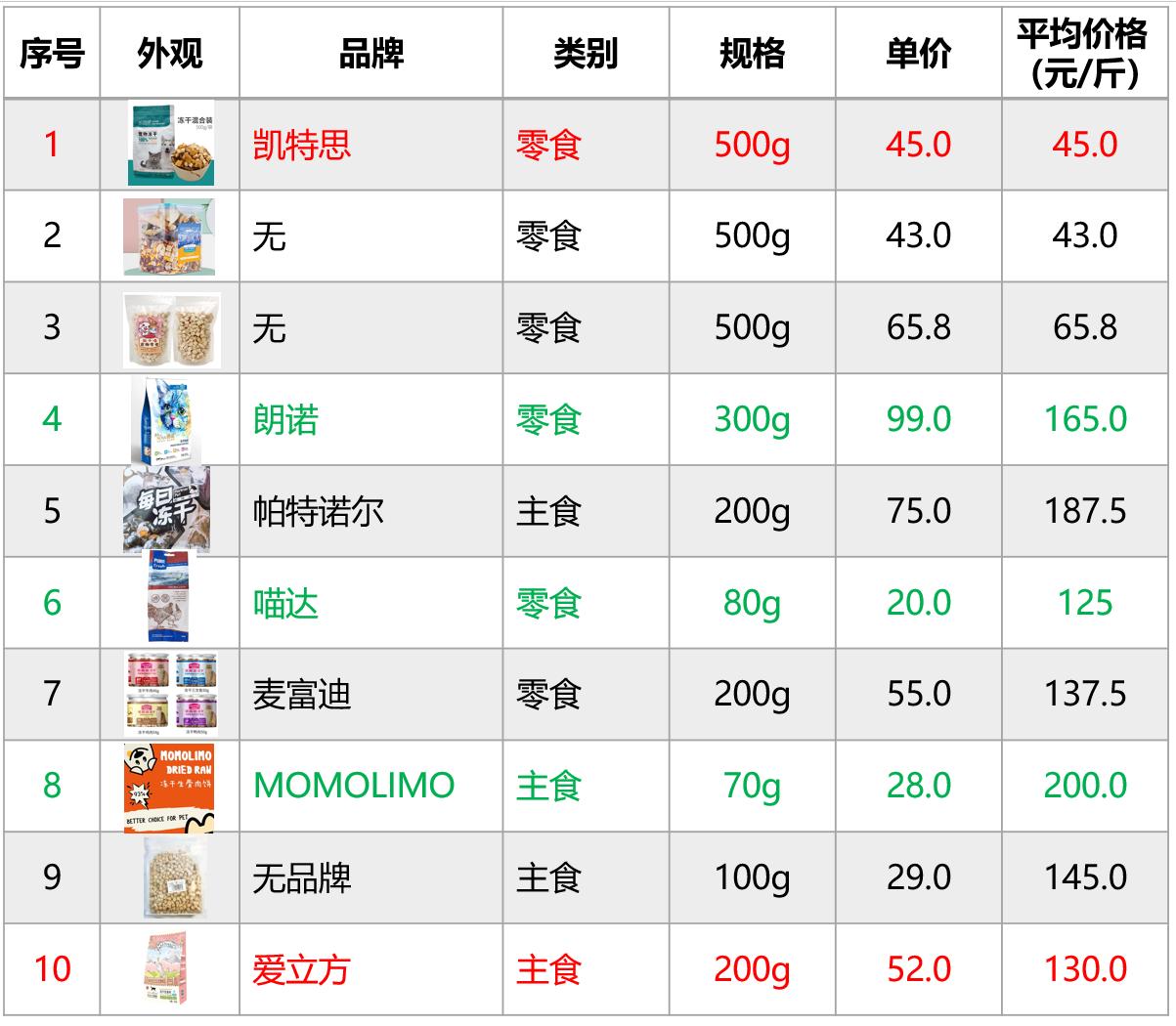 拼多多上的冻干粉好吗,拼多多里面的冻干粉可以用吗