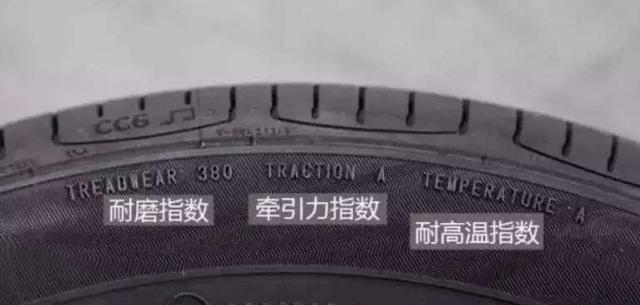 汽车轮胎上的数字和字母代表什么,汽车轮胎上数字和字母代表什么