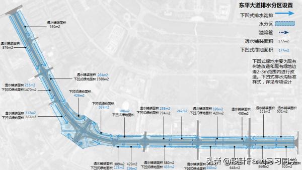 道路景观规划设计,生态道路景观