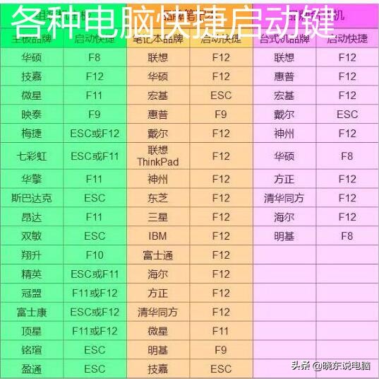 联想一体机win7升级win10安装方法,win7怎样安装win10微软拼音输入法