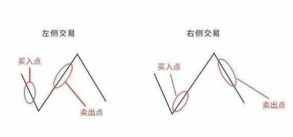 基金估值低可以买还是高可以买呢,基金要估值高买还是估值低买