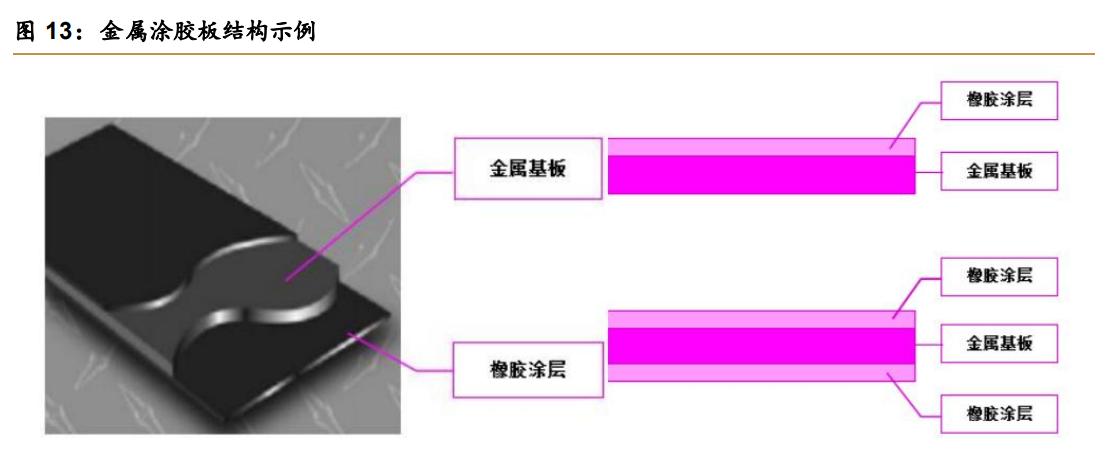 科技企业小巨人,密封科技分析