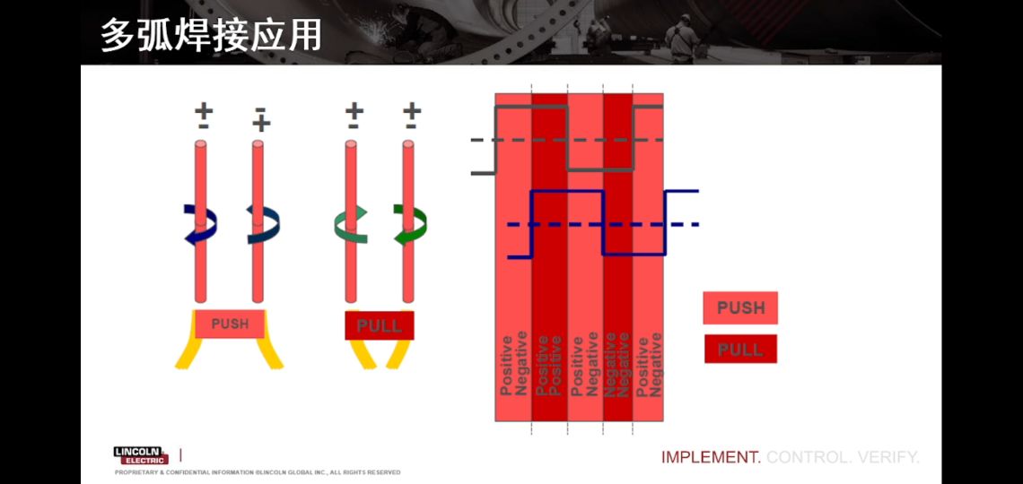 林肯焊机输入参数与输出参数对比,林肯焊机焊接参数设置
