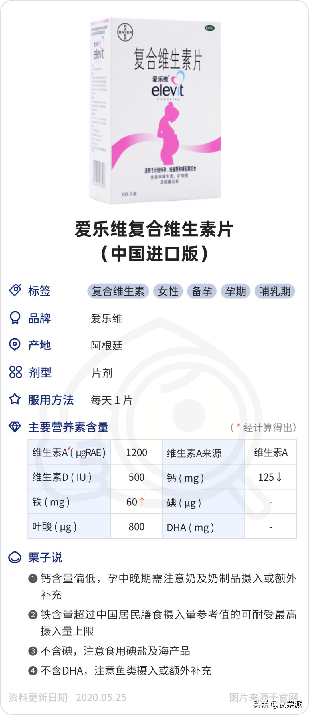 孕期维生素好物推荐,孕妇复合维生素哪个品牌好