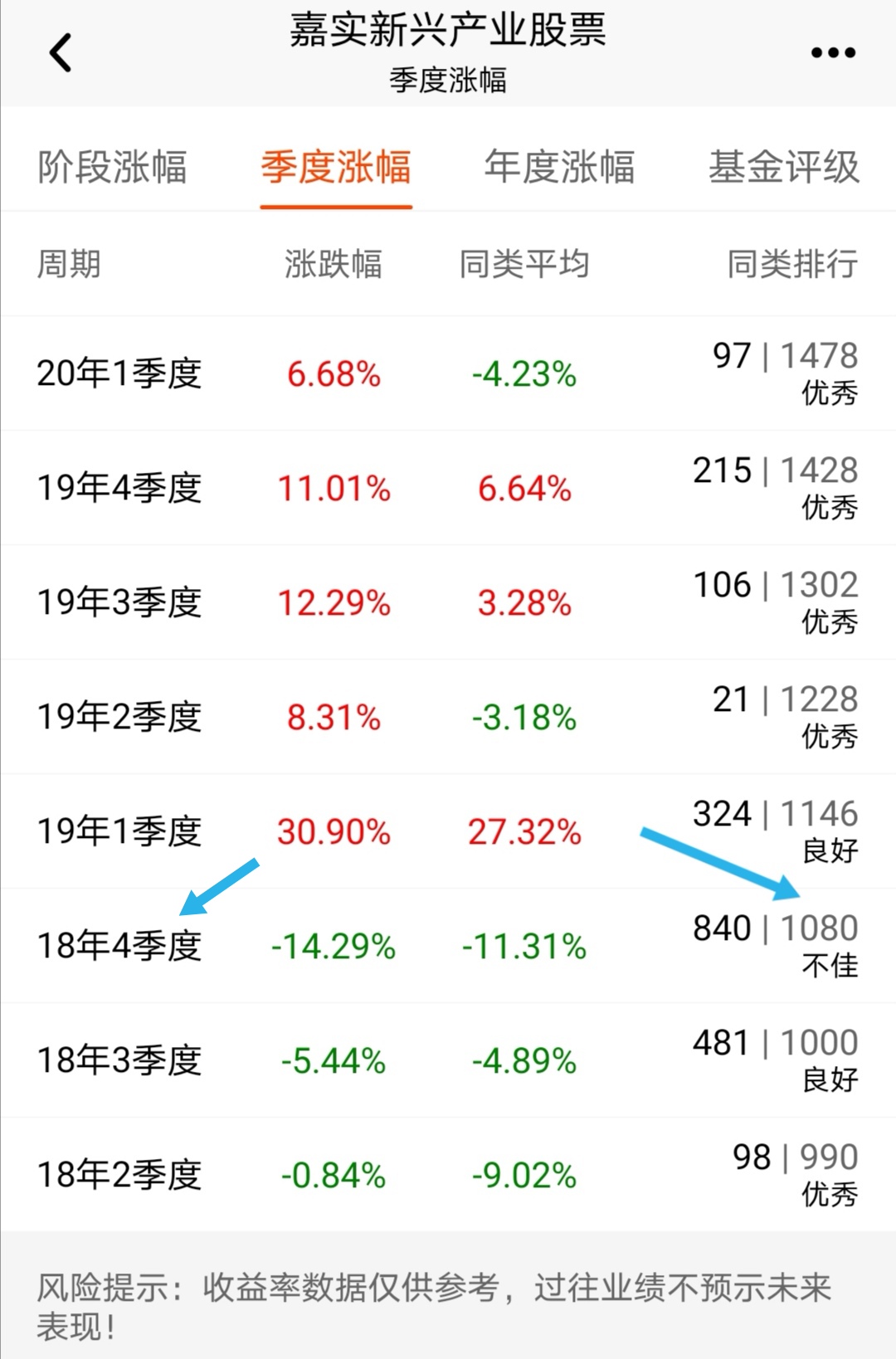 新兴产业股票有哪些,新兴市场股票基金优点