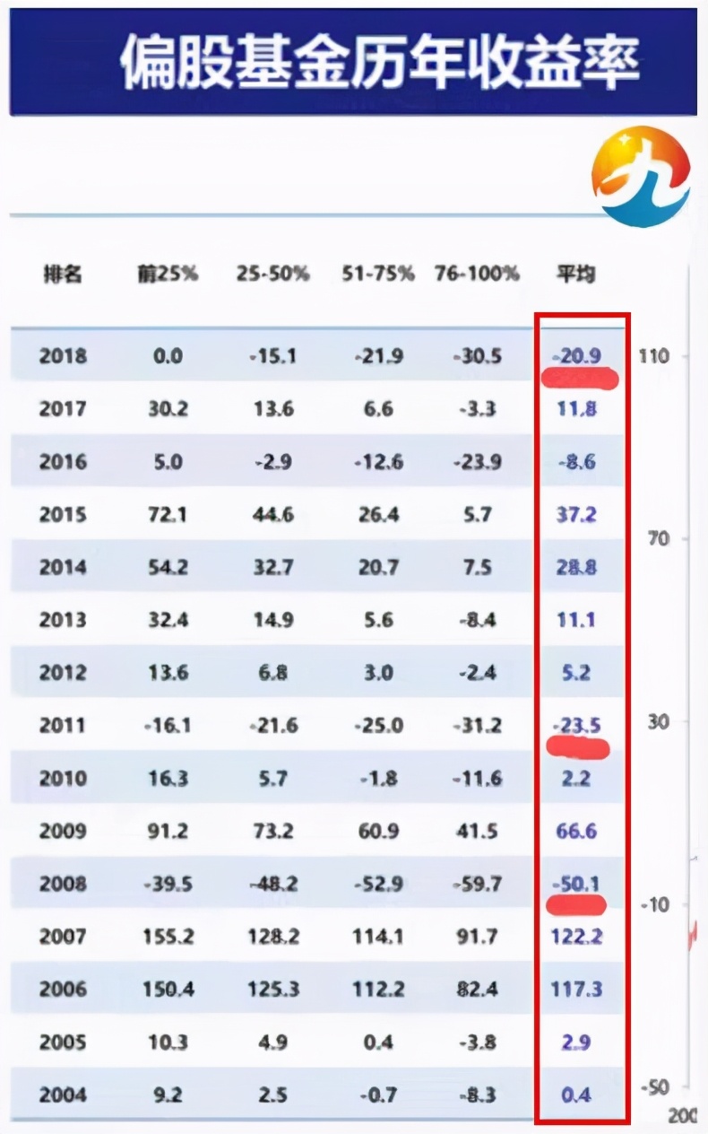 什么是股票仓位,什么是适合普通投资者的仓位管理
