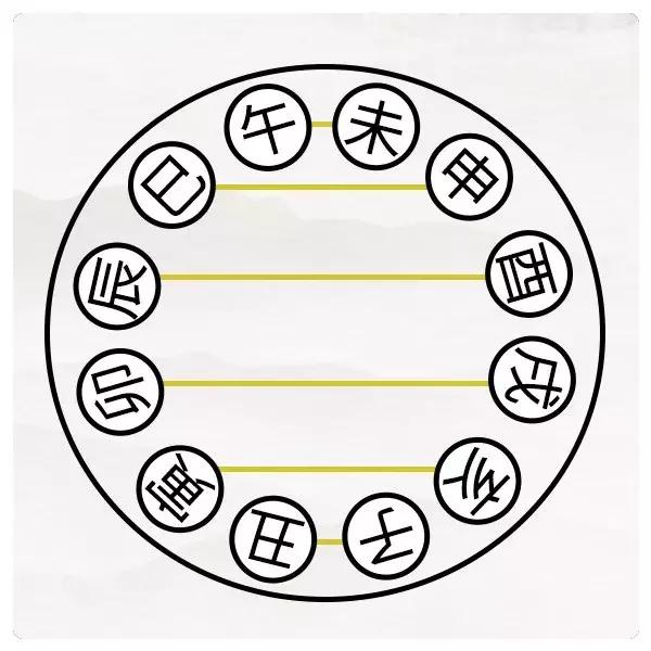 犯太岁要注意什么事项和忌讳,犯太岁冲太岁真的很可怕吗