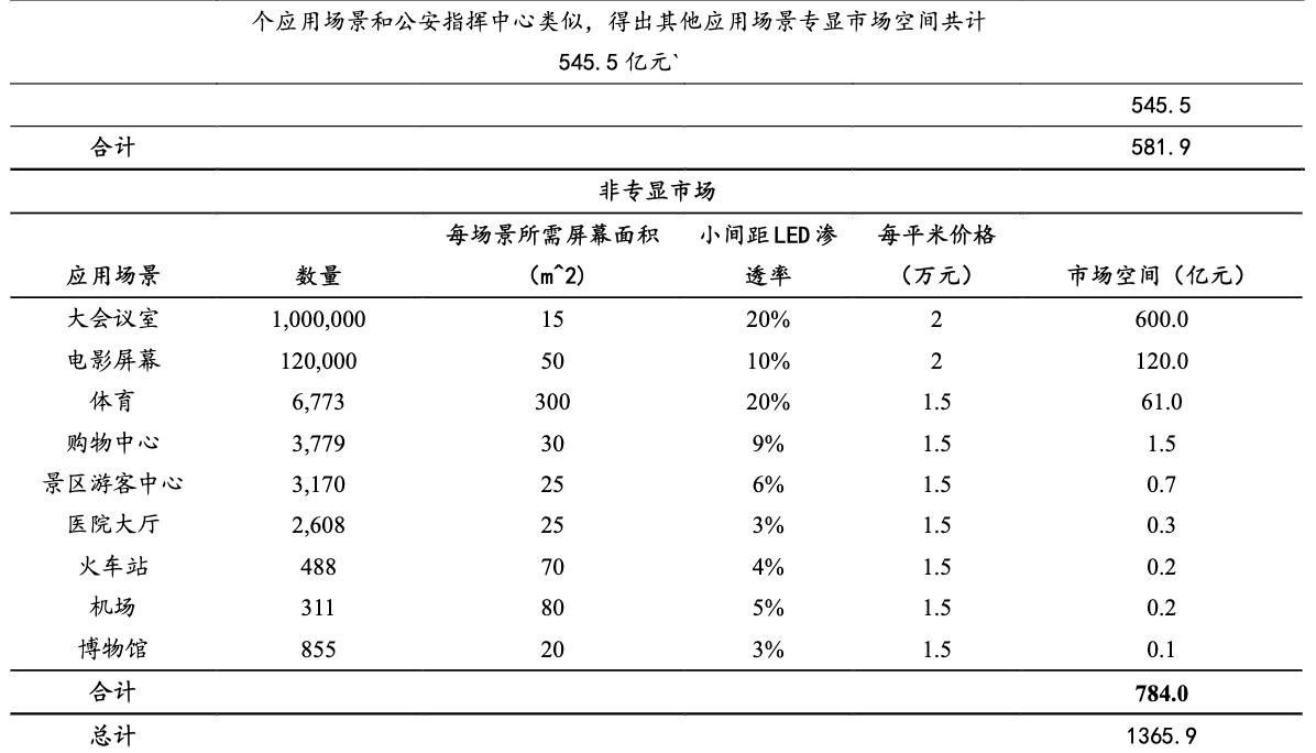 瑞丰光电miniled生产线,瑞丰光电miniled现状
