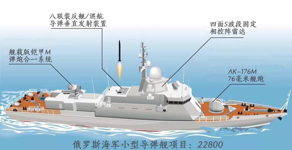 俄罗斯海军小盾舰,俄罗斯小盾舰船
