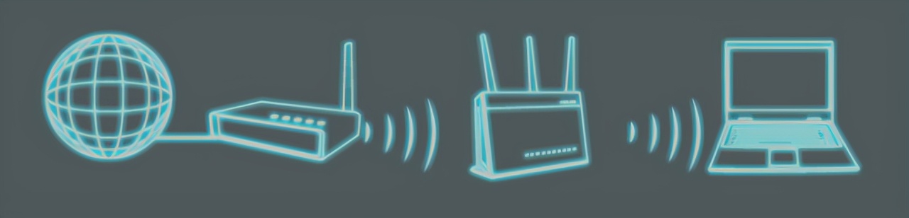 怎么连接路由器,无线桥接路由器怎么选