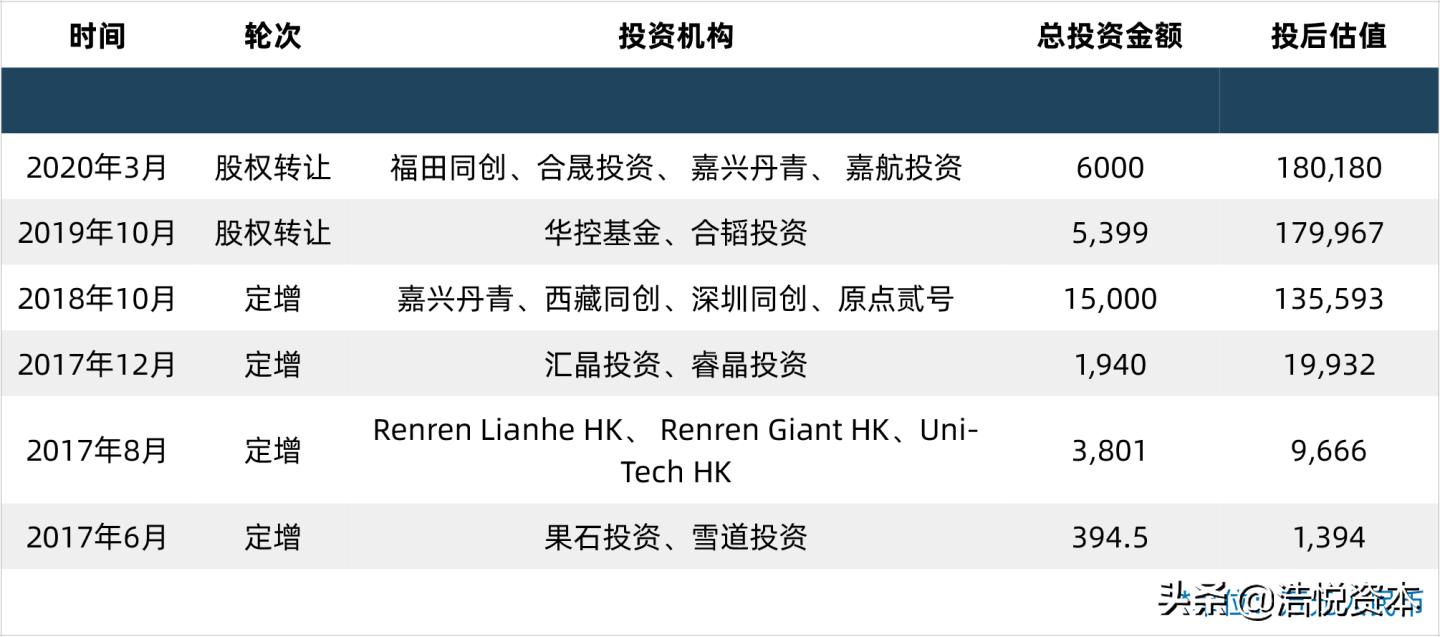 科创板再融资流程,科创板融资最新方法