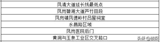 东莞遇暴雨哪里停车最安全,广东暴雨如何防止车被淹