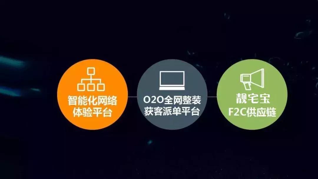 靓宅宝引爆家居新零售？整装时代技术壁垒成领跑关键