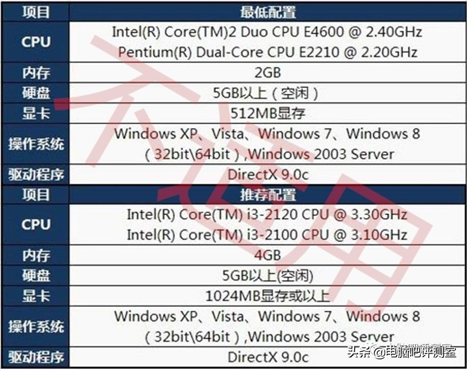 lol用什么分辨率的显示器比较合适,lol职业赛用的什么显示器