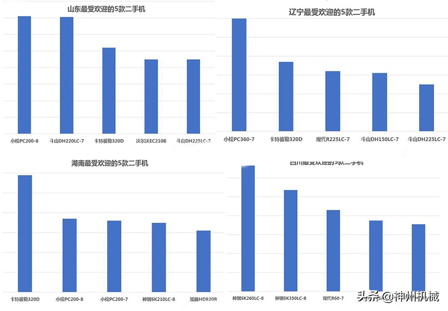 什么牌子挖掘机挖土最好,你选哪一台挖掘机
