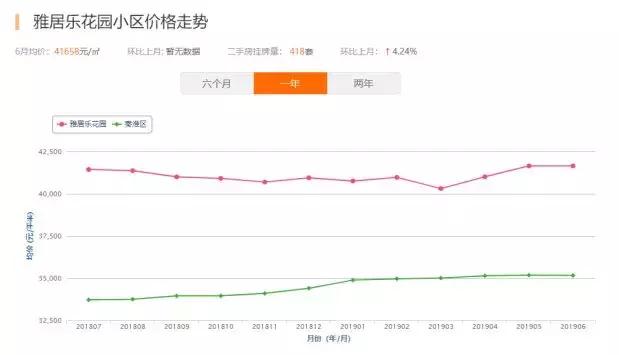 我叫雅居乐花园，我只想做个安安静静的*男美**子