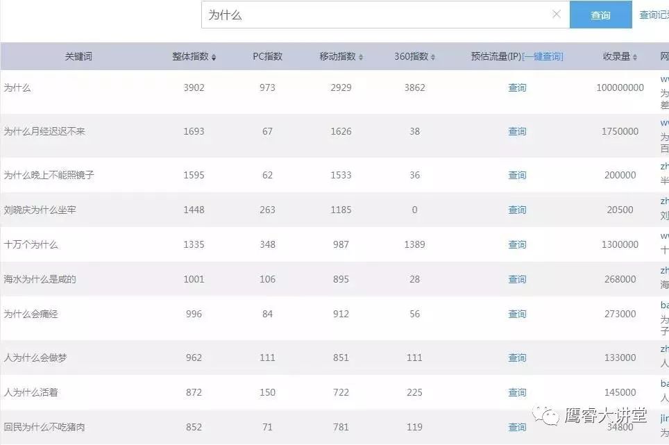 怎么利用关键词去引流,怎样利用长尾词引流