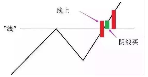 线上阴线买入法选股公式,线上阴线买选股指标
