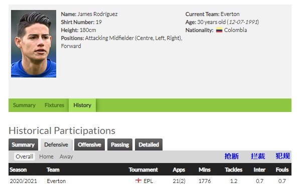 j罗为什么不适应现代足球,j罗为什么告别欧洲足坛