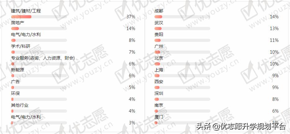 高考志愿工程类专业怎么样,南昌高考志愿填报职业规划