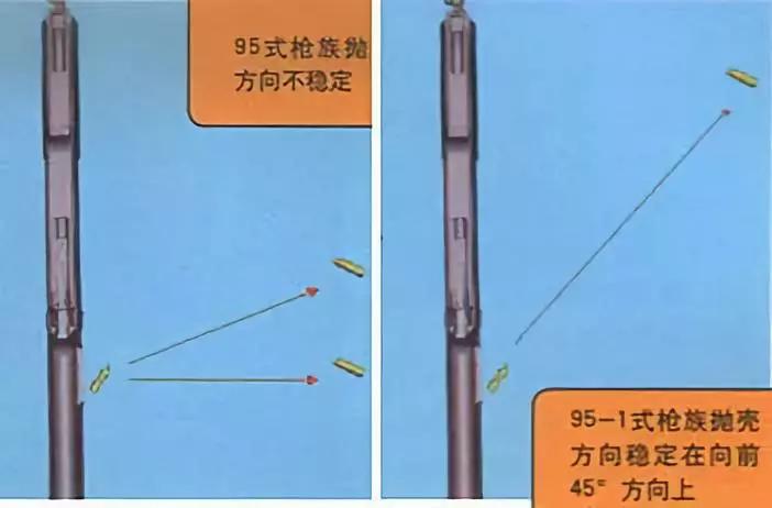 95-1步枪缺点及改正建议,95-1步枪的优点和缺点