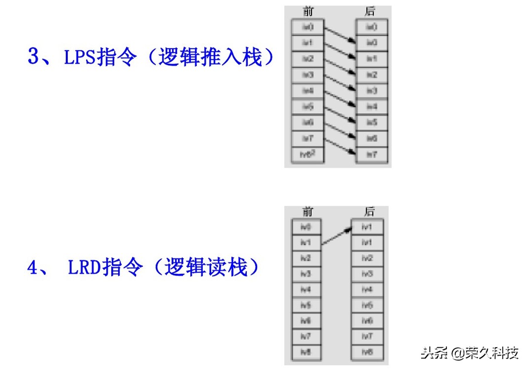 西门子plc编程的逻辑,西门子plcs7-200逻辑运算