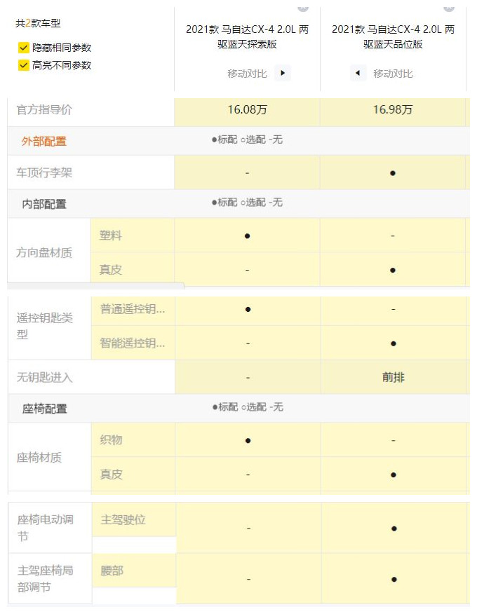 马自达18款cx4和20款cx4哪个好,马自达cx4哪个配置值得购买